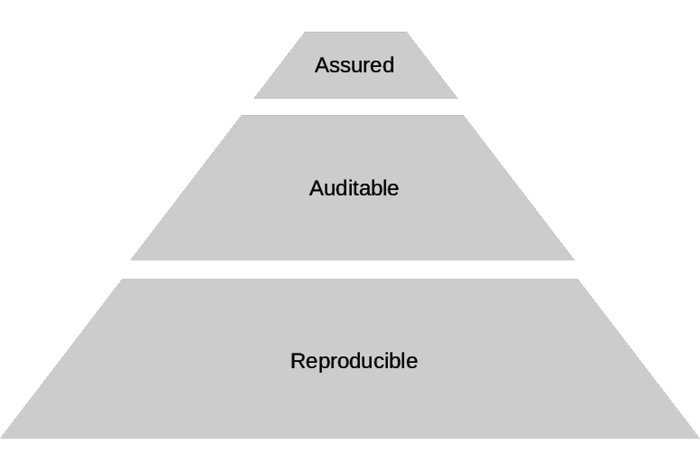 Founding principles of good analysis.